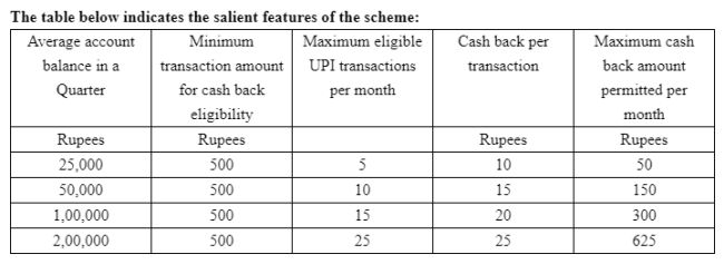 DCB Bank - Cash back - UPI Transactions